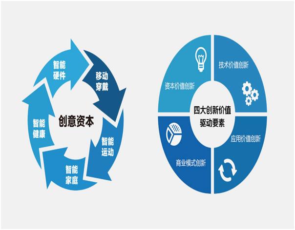 上海木创工业设计发展,成立于2015年,提供包括:产品需求,策划